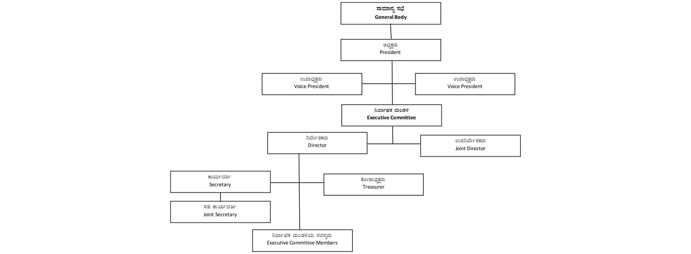 Officers of MVAS
